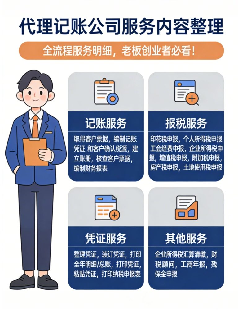 代理记账公司服务内容整理-苏州东捷财税