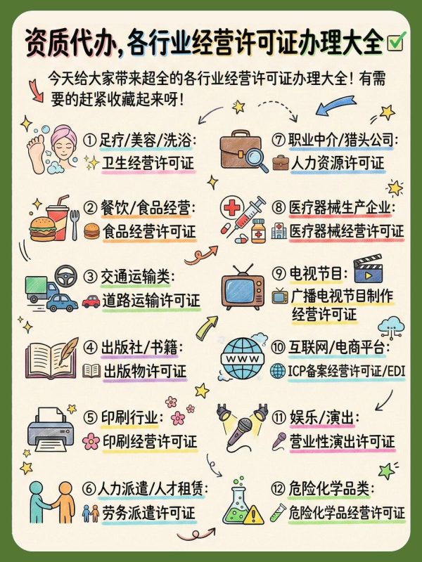 各行业经营许可证办理大全-苏州东捷财税