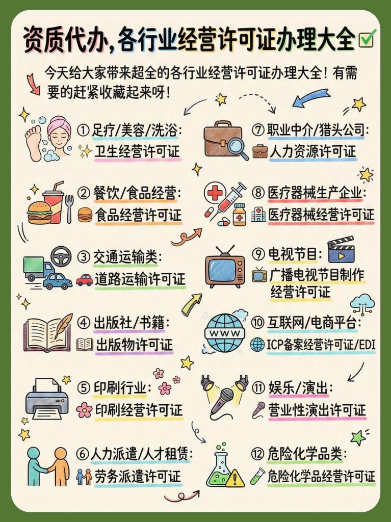 各行业经营许可证办理大全-苏州东捷财税